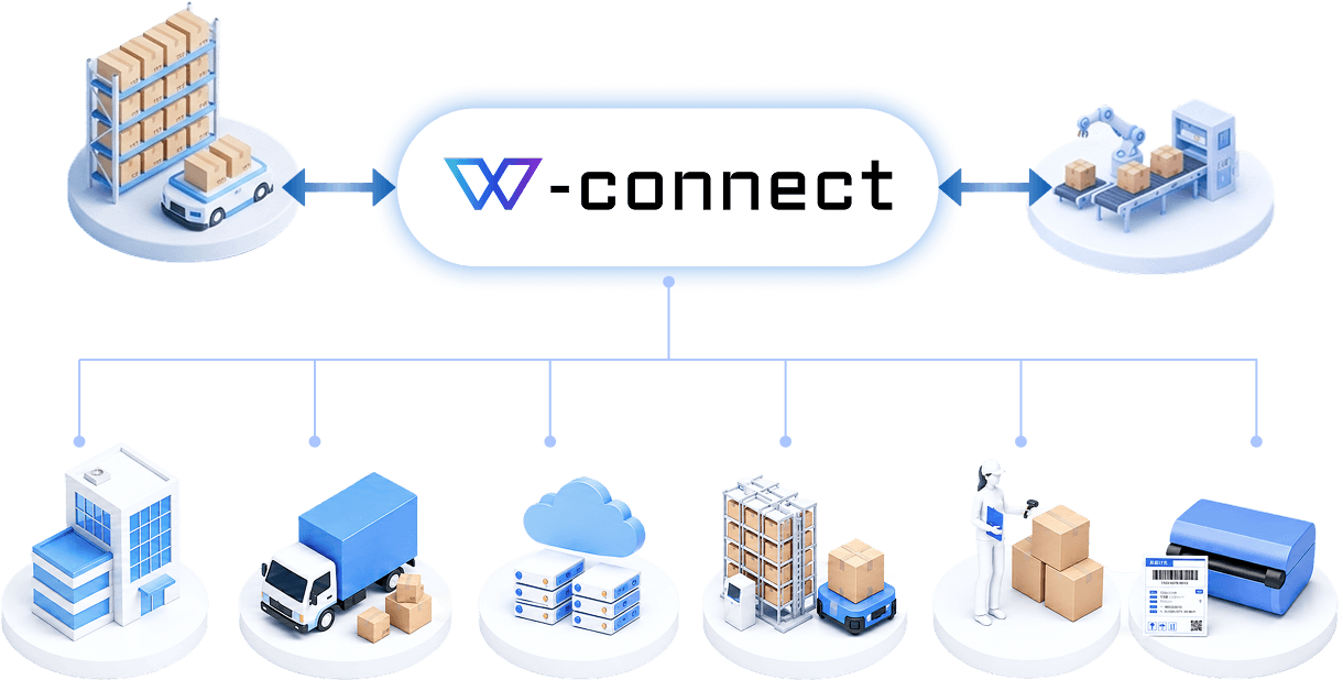 W-connectとは