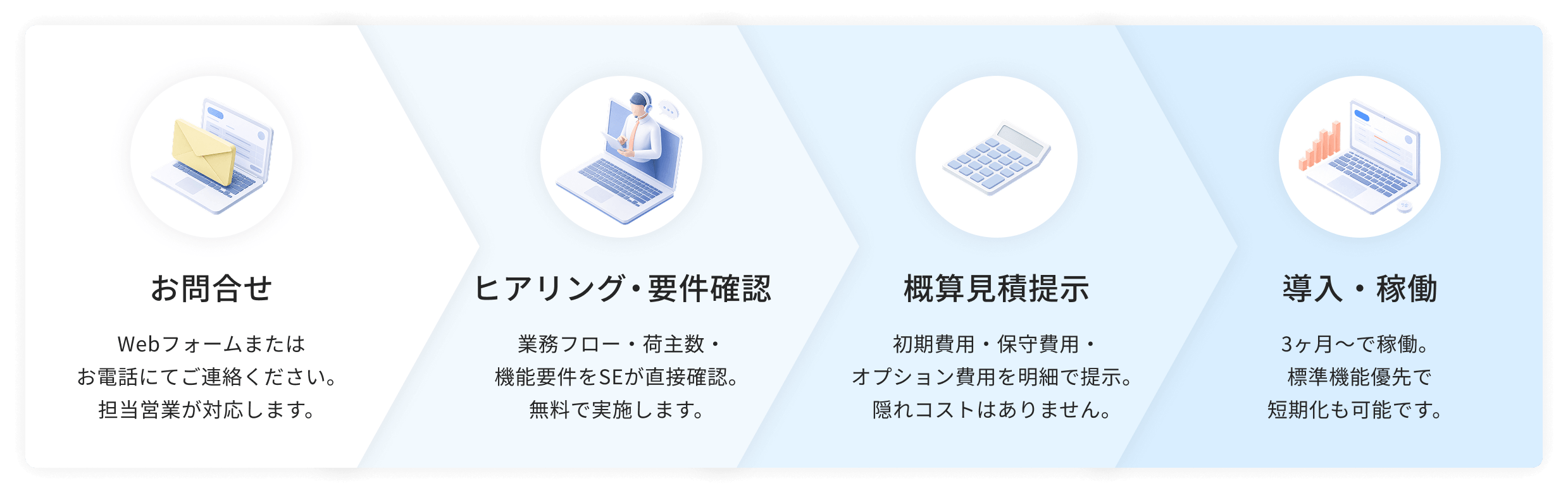 導入プロセス イメージ画像