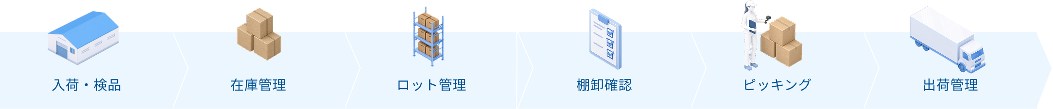 多様な物流形態 イメージ画像