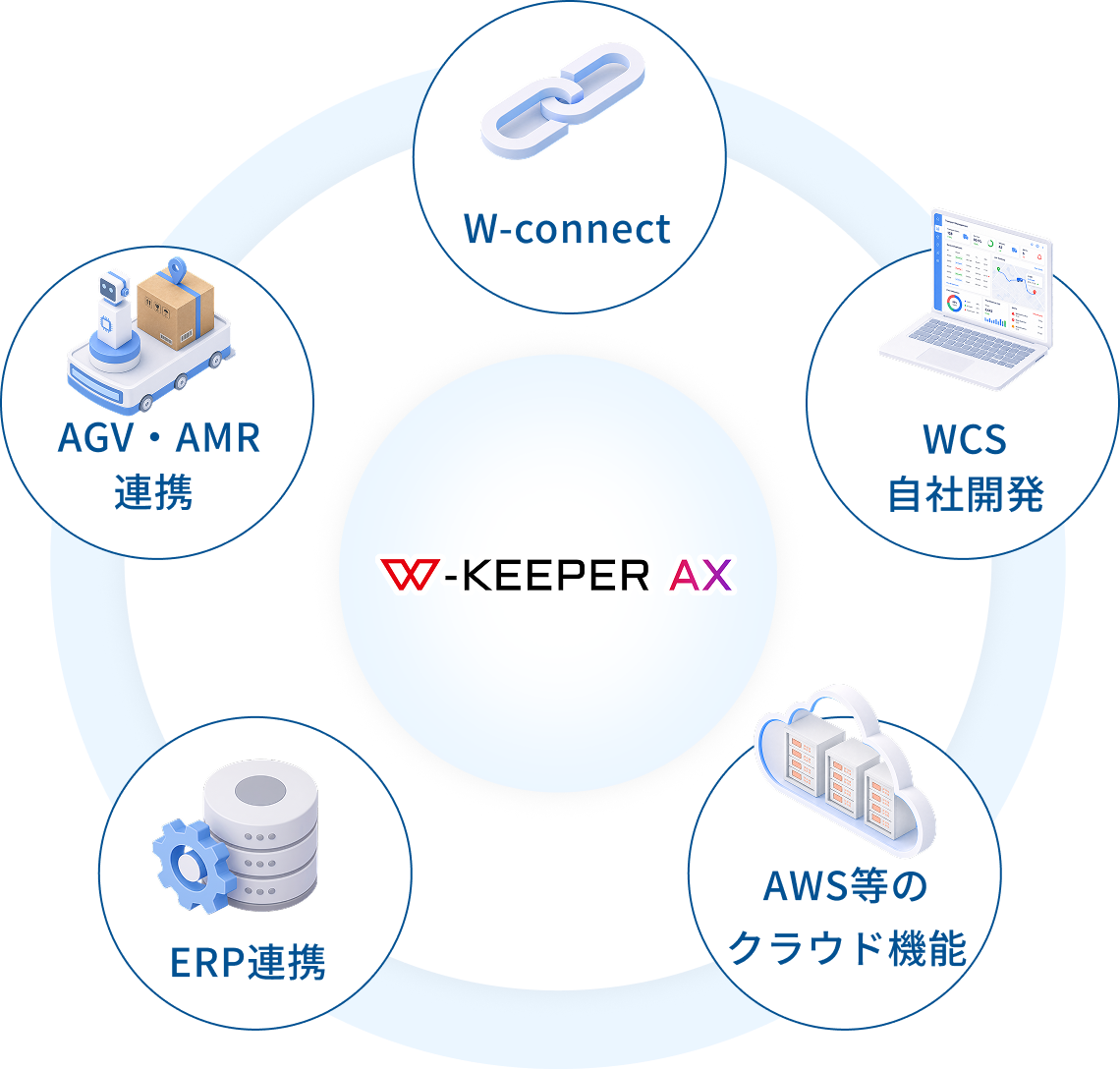 多様なシステムとの連携 イメージ画像