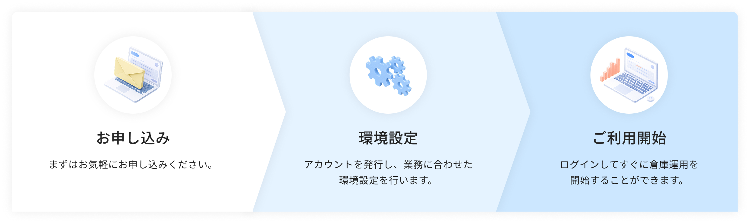 導入プロセス イメージ画像