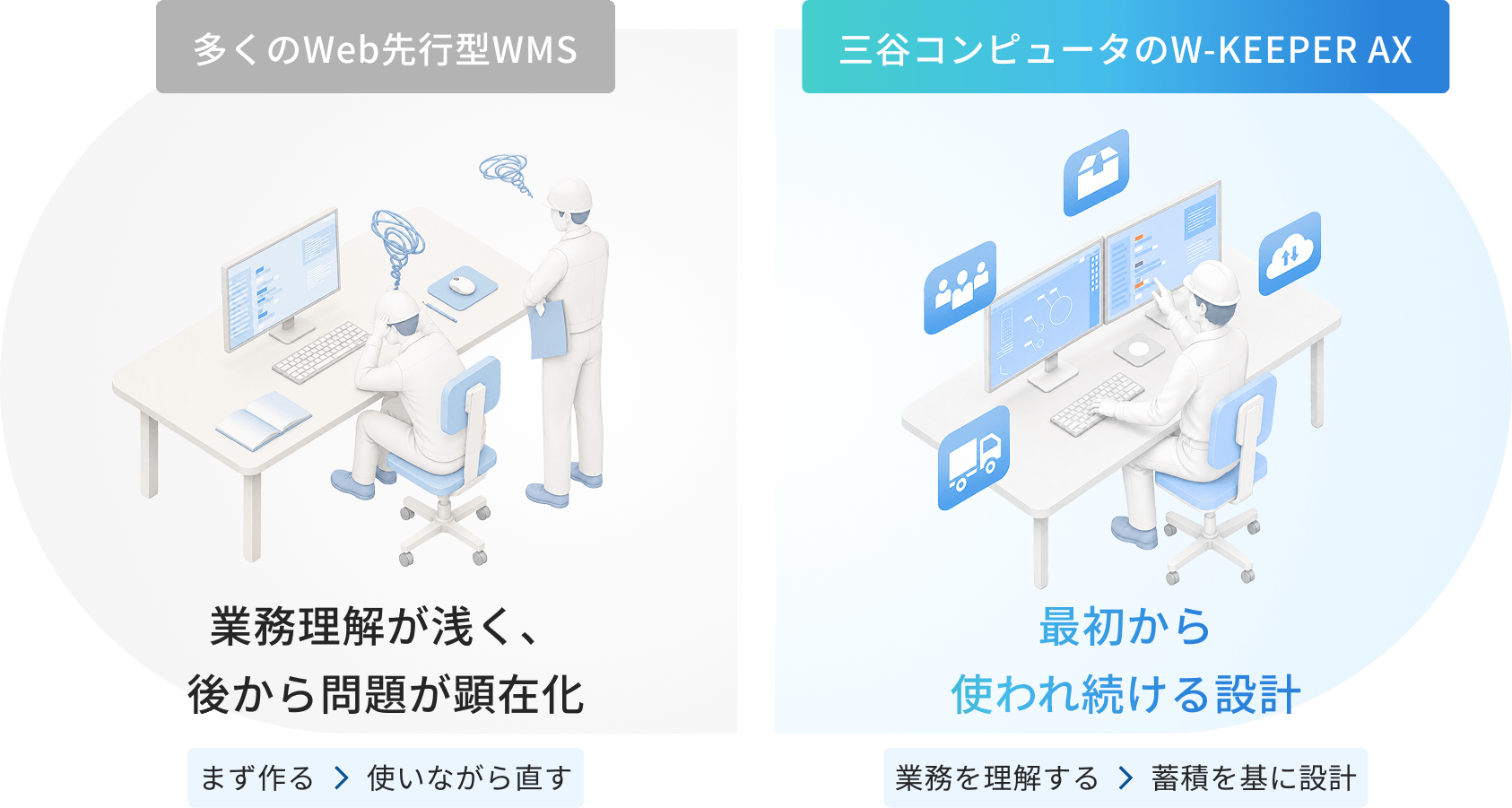 多くのWeb先行型WWMSと三谷コンピュータのW-KEEPERの違い